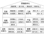 喻旭：新零售转型的7个关键模块