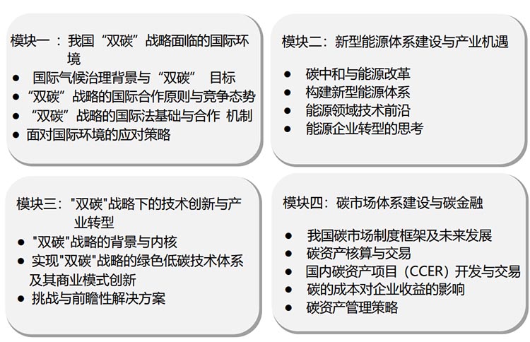 北京大学双碳战略高级研修班