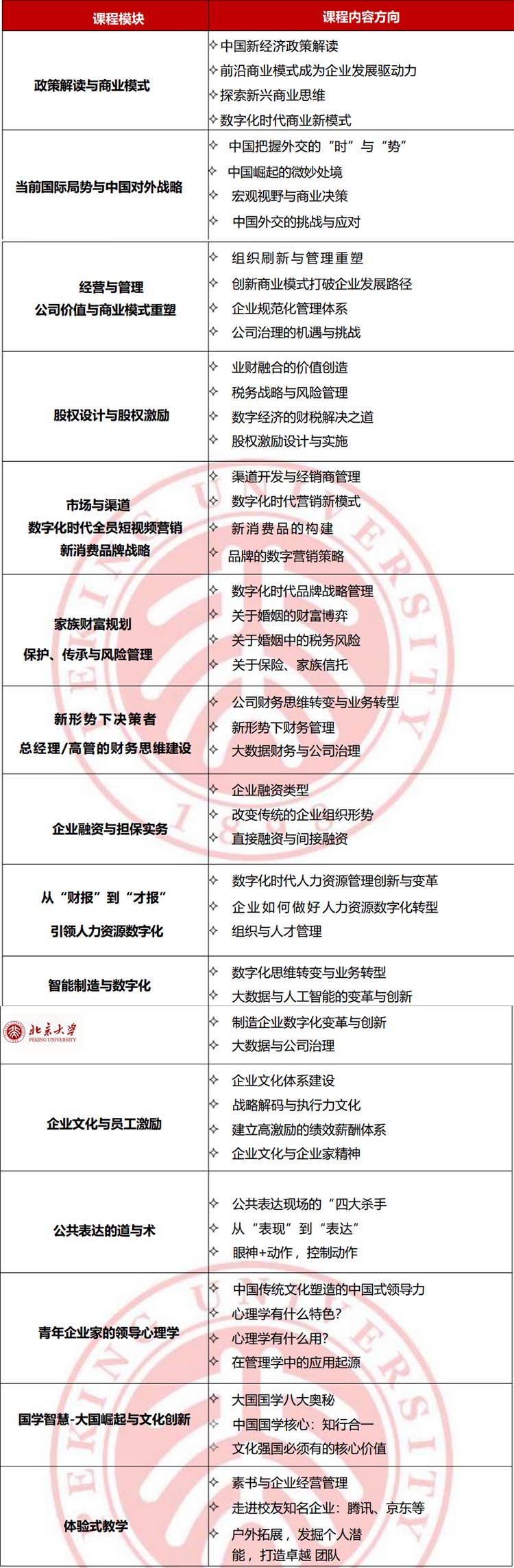 北京大学青年企业家高级研修班